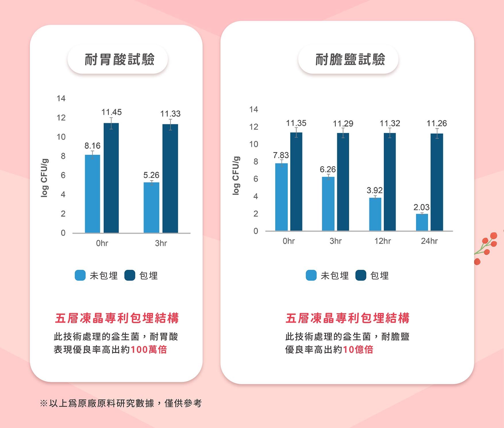 蔓越莓EDM_05.jpg