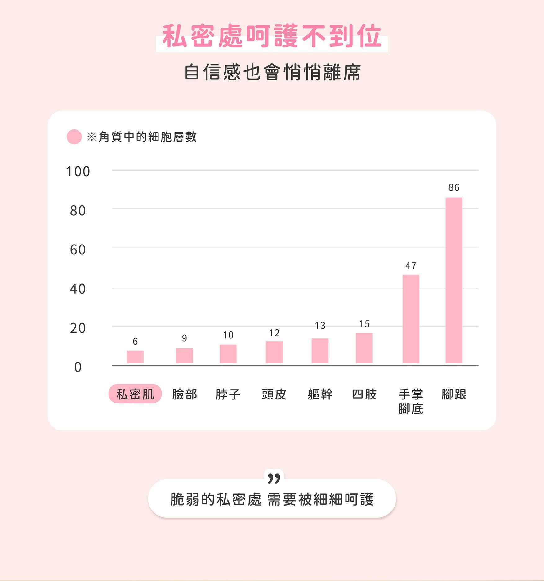 私密處潔淨EDM_03.jpg